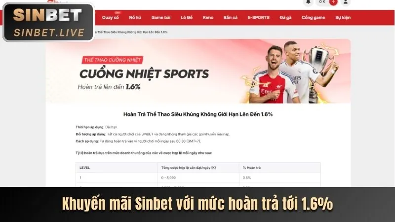 Điền thông tin đăng ký gg8815